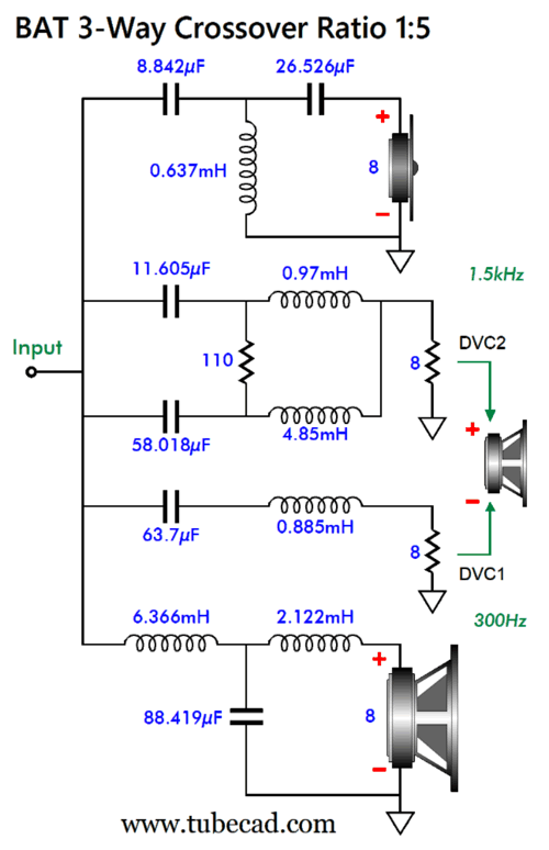 More Phase-Flat Crossover